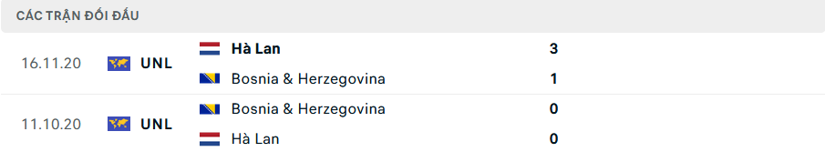 Soi Kèo Bóng Đá Hà Lan vs Bosnia, 1h45 ngày 8/9 - Ảnh 3