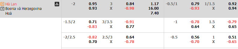 Soi Kèo Bóng Đá Hà Lan vs Bosnia, 1h45 ngày 8/9 - Ảnh 4