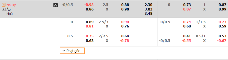 Soi Kèo Bóng Đá Na Uy vs Áo, 1h45 ngày 10/9 - Ảnh 4