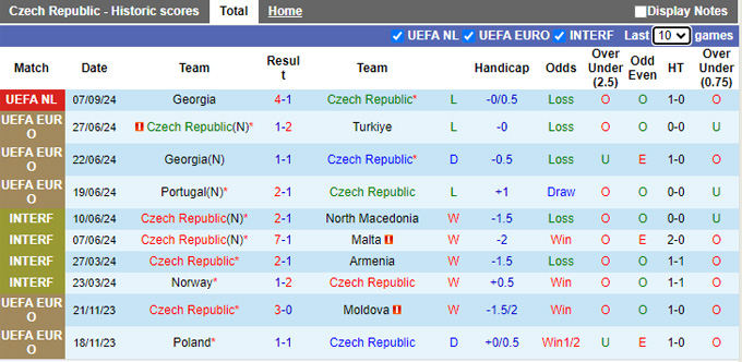 Soi Kèo Bóng Đá Séc vs Ukraine, 1h45 ngày 11/9 - Ảnh 1