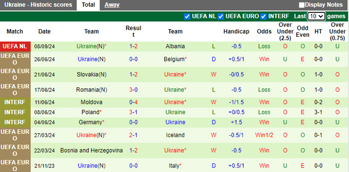 Soi Kèo Bóng Đá Séc vs Ukraine, 1h45 ngày 11/9 - Ảnh 2