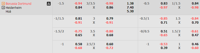 Soi Kèo Bóng Đá Dortmund vs Heidenheim, 1h30 ngày 14/9 - Ảnh 5