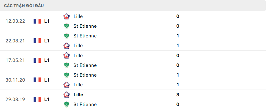 Soi Kèo Bóng Đá Saint-Etienne vs Lille, 1h45 ngày 14/9 - Ảnh 3