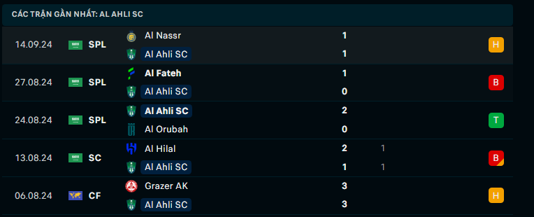 Soi Kèo Bóng Đá Al-Ahli Saudi vs Persepolis, 1h00 ngày 17/9 - Ảnh 2