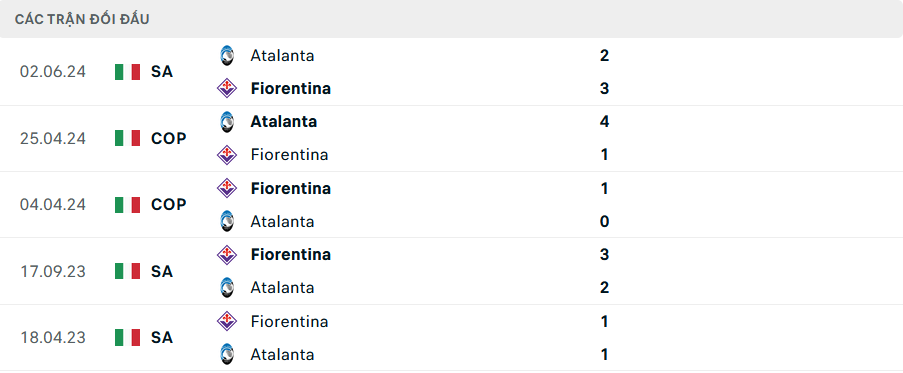 Soi Kèo Bóng Đá Atalanta vs Fiorentina, 20h00 ngày 15/9 - Ảnh 3