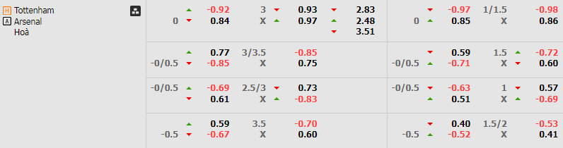 Soi Kèo Bóng Đá Tottenham vs Arsenal, 20h00 ngày 15/9 - Ảnh 1