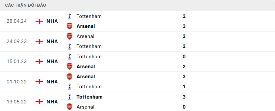 Soi Kèo Bóng Đá Tottenham vs Arsenal, 20h00 ngày 15/9 - Ảnh 4