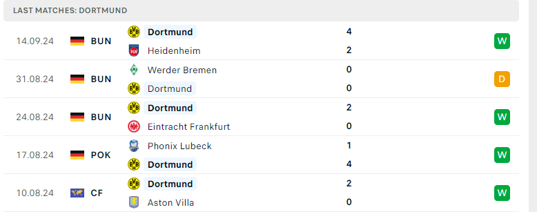 Soi Kèo Bóng Đá Club Brugge vs Dortmund, 2h00 ngày 19/9 - Ảnh 4