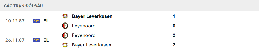 Soi Kèo Bóng Đá Feyenoord vs Leverkusen, 23h45 ngày 19/9 - Ảnh 4