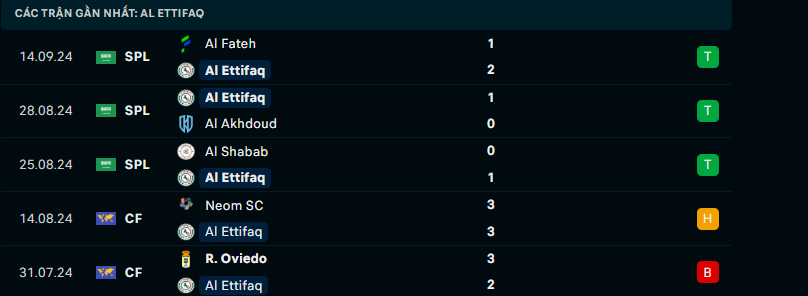 Soi Kèo Bóng Đá Al-Ettifaq vs Al Nassr, 1h00 ngày 21/9 - Ảnh 3
