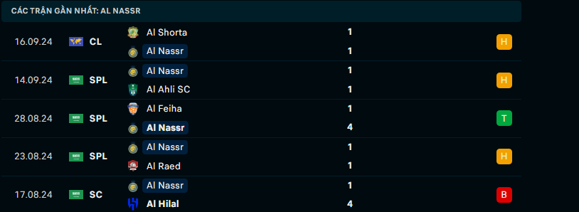 Soi Kèo Bóng Đá Al-Ettifaq vs Al Nassr, 1h00 ngày 21/9 - Ảnh 4