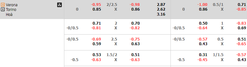 Soi Kèo Bóng Đá Verona vs Torino, 1h45 ngày 21/9 - Ảnh 5