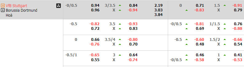Soi Kèo Bóng Đá Stuttgart vs Dortmund, 22h30 ngày 22/9 - Ảnh 5
