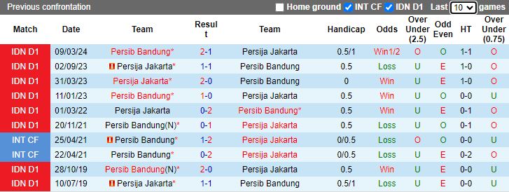 Nhận định Persib Bandung vs Persija Jakarta, 15h30 ngày 23/9 - Ảnh 3