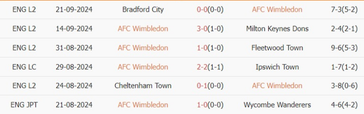 Soi Kèo Bóng Đá Wimbledon vs Newcastle, 1h45 ngày 24/9 - Ảnh 2