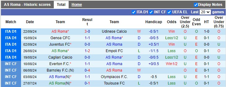 Soi Kèo Bóng Đá Roma vs Athletic Bilbao, 2h00 ngày 27/9 - Ảnh 1