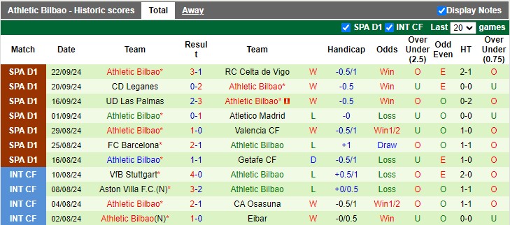 Soi Kèo Bóng Đá Roma vs Athletic Bilbao, 2h00 ngày 27/9 - Ảnh 2