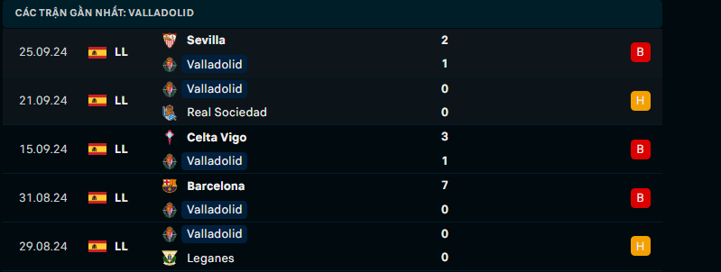 Soi Kèo Bóng Đá Valladolid vs Mallorca, 2h00 ngày 28/9 - Ảnh 1