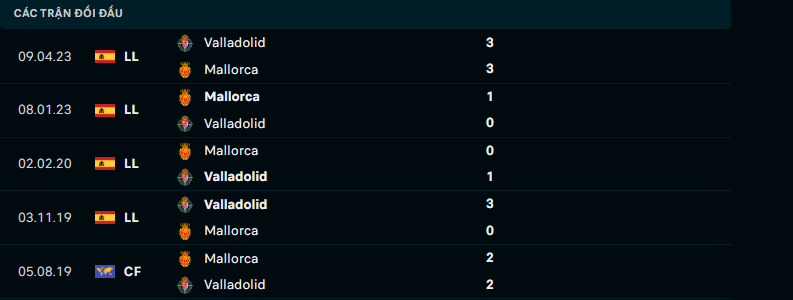 Soi Kèo Bóng Đá Valladolid vs Mallorca, 2h00 ngày 28/9 - Ảnh 3