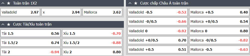 Soi Kèo Bóng Đá Valladolid vs Mallorca, 2h00 ngày 28/9 - Ảnh 4
