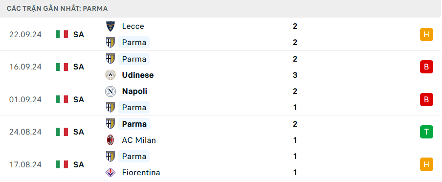 Soi Kèo Bóng Đá Parma vs Cagliari, 1h45 ngày 1/10 - Ảnh 1