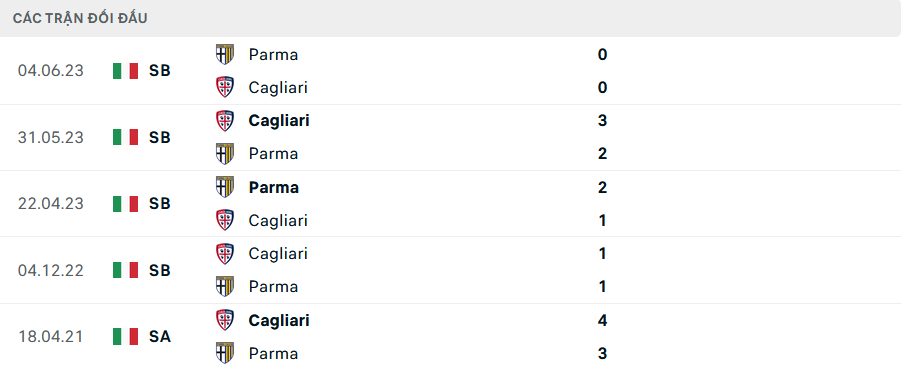 Soi Kèo Bóng Đá Parma vs Cagliari, 1h45 ngày 1/10 - Ảnh 3