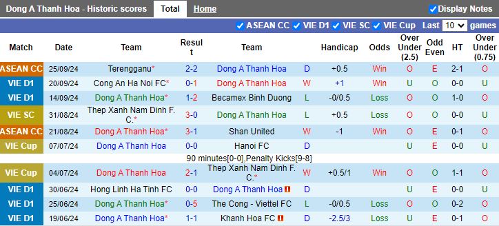 Soi Kèo Bóng Đá Thanh Hóa vs Hải Phòng, 18h00 ngày 30/9 - Ảnh 1