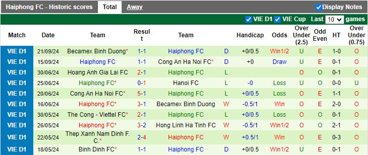 Soi Kèo Bóng Đá Thanh Hóa vs Hải Phòng, 18h00 ngày 30/9 - Ảnh 2