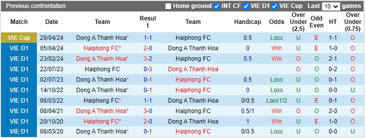 Soi Kèo Bóng Đá Thanh Hóa vs Hải Phòng, 18h00 ngày 30/9 - Ảnh 3