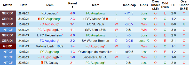 Soi Kèo Bóng Đá Augsburg vs Gladbach, 1h30 ngày 5/10 - Ảnh 1