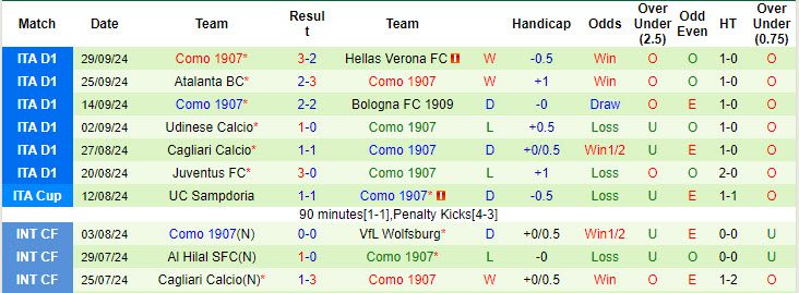 Soi Kèo Bóng Đá Napoli vs Como, 23h30 ngày 4/10 - Ảnh 2