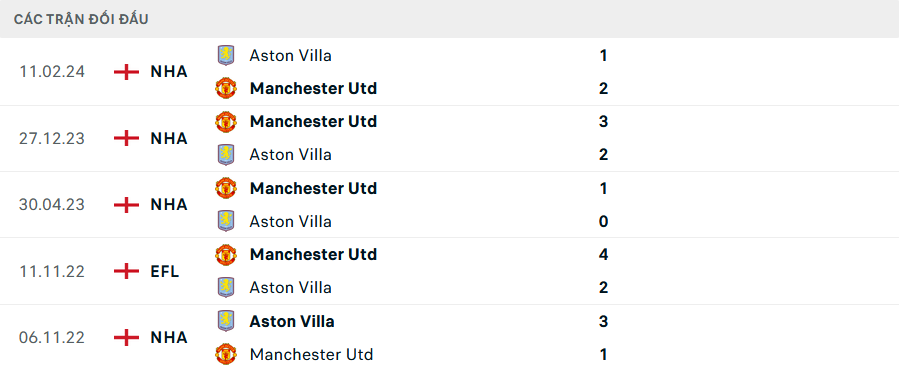 Soi Kèo Bóng Đá Aston Villa vs MU, 20h00 ngày 6/10 - Ảnh 3