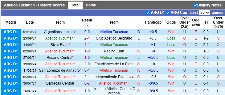 Soi Kèo Bóng Đá Atletico Tucuman vs Club Atletico Tigre, 7h00 ngày 8/10 - Ảnh 2