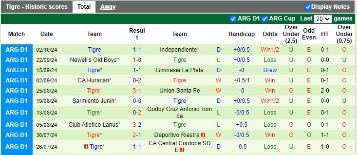 Soi Kèo Bóng Đá Atletico Tucuman vs Club Atletico Tigre, 7h00 ngày 8/10 - Ảnh 3