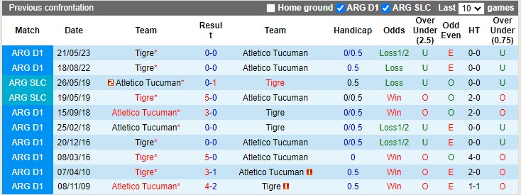 Soi Kèo Bóng Đá Atletico Tucuman vs Club Atletico Tigre, 7h00 ngày 8/10 - Ảnh 4