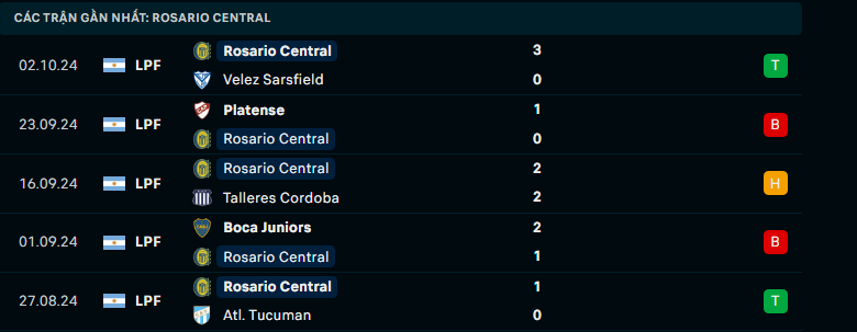 Soi Kèo Bóng Đá Defensa Y Justicia vs Rosario Central, 4h45 ngày 8/10 - Ảnh 4