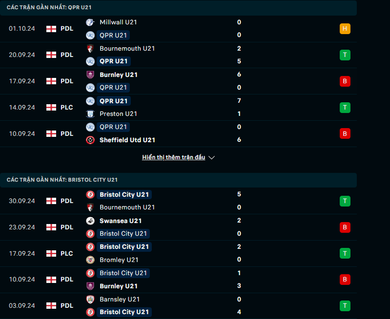 Soi Kèo Bóng Đá U21 QPR vs U21 Bristol City, 19h00 ngày 8/10 - Ảnh 2