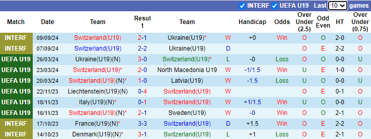 Soi Kèo Bóng Đá U19 Thụy Sĩ vs U19 Phần Lan, 22h00 ngày 9/10 - Ảnh 2