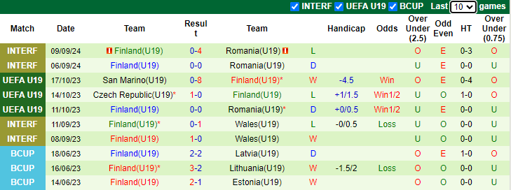 Soi Kèo Bóng Đá U19 Thụy Sĩ vs U19 Phần Lan, 22h00 ngày 9/10 - Ảnh 3