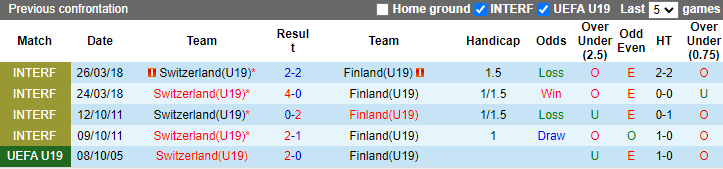 Soi Kèo Bóng Đá U19 Thụy Sĩ vs U19 Phần Lan, 22h00 ngày 9/10 - Ảnh 4