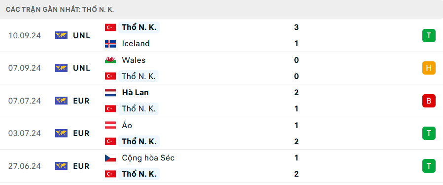 Soi Kèo Bóng Đá Thổ Nhĩ Kỳ vs Montenegro, 1h45 ngày 12/10 - Ảnh 1