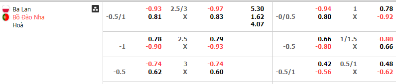 Soi Kèo Bóng Đá Ba Lan vs Bồ Đào Nha, 1h45 ngày 13/10 - Ảnh 5