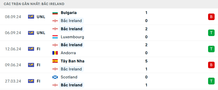 Soi Kèo Bóng Đá Hy Lạp vs Ireland, 1h45 ngày 14/10 - Ảnh 2