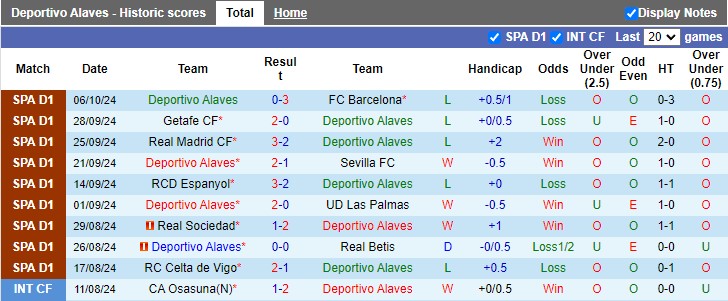 Soi Kèo Bóng Đá Alaves vs Valladolid, 2h00 ngày 19/10 - Ảnh 1