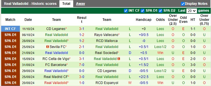 Soi Kèo Bóng Đá Alaves vs Valladolid, 2h00 ngày 19/10 - Ảnh 2