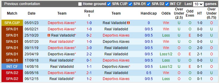 Soi Kèo Bóng Đá Alaves vs Valladolid, 2h00 ngày 19/10 - Ảnh 3