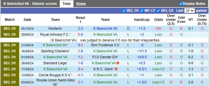 Soi Kèo Bóng Đá Beerschot vs Anderlecht, 1h45 ngày 19/10 - Ảnh 1