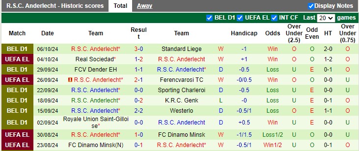 Soi Kèo Bóng Đá Beerschot vs Anderlecht, 1h45 ngày 19/10 - Ảnh 2