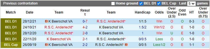 Soi Kèo Bóng Đá Beerschot vs Anderlecht, 1h45 ngày 19/10 - Ảnh 3