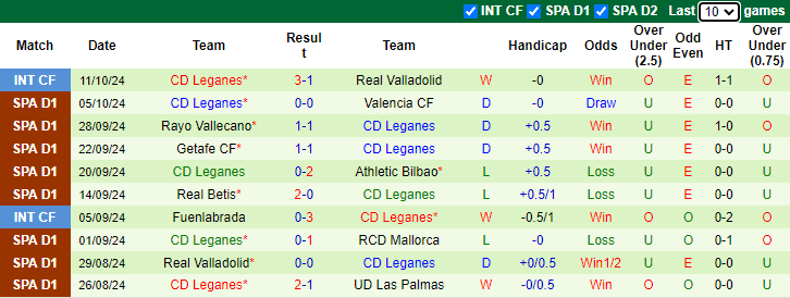 Soi Kèo Bóng Đá Atletico Madrid vs Leganes, 21h15 ngày 20/10 - Ảnh 2